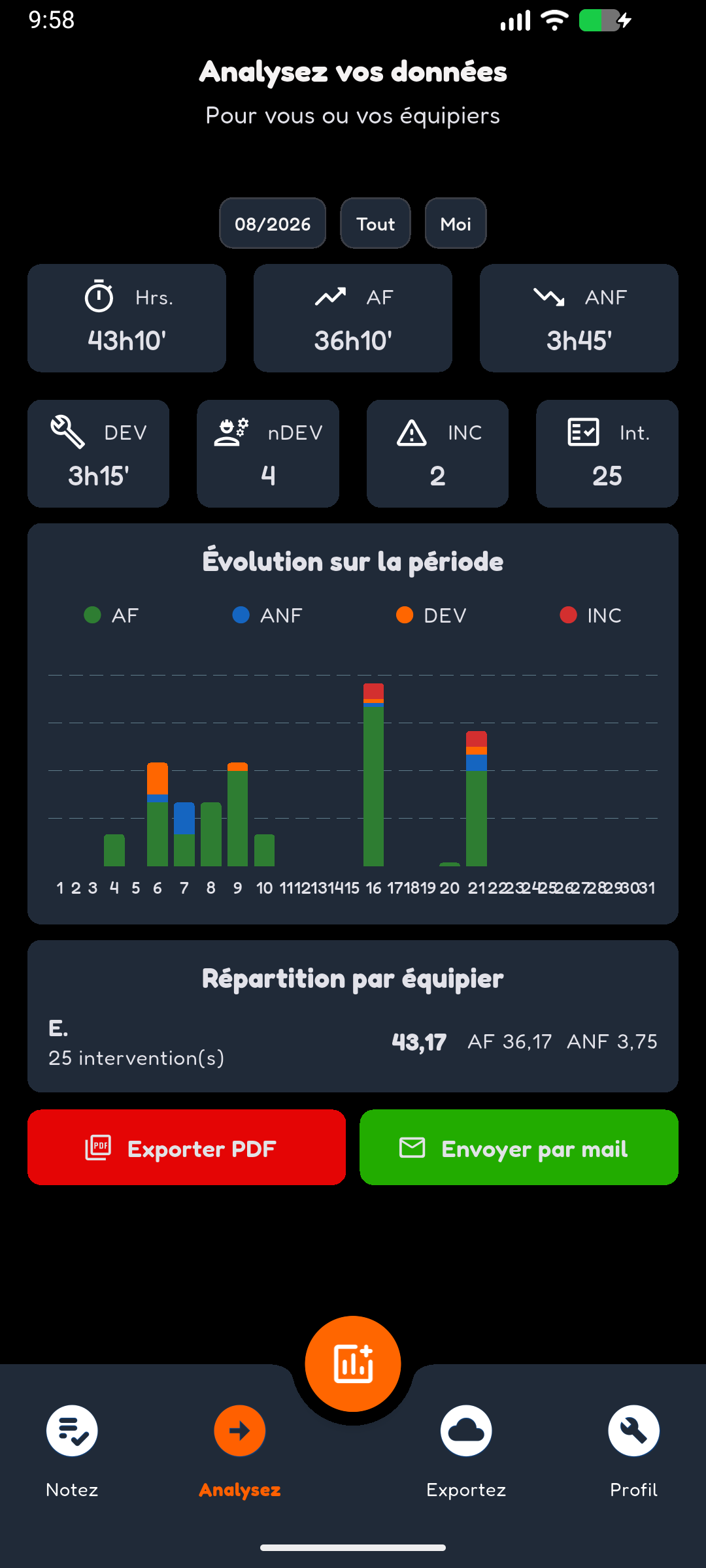 Exemple d'analyse issue des données collectées